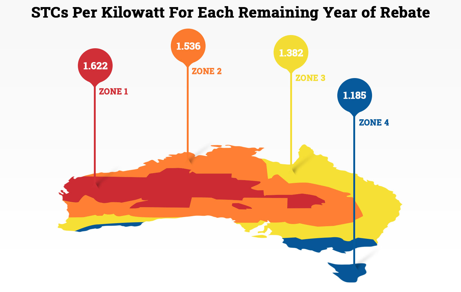 solar rebates at different zones